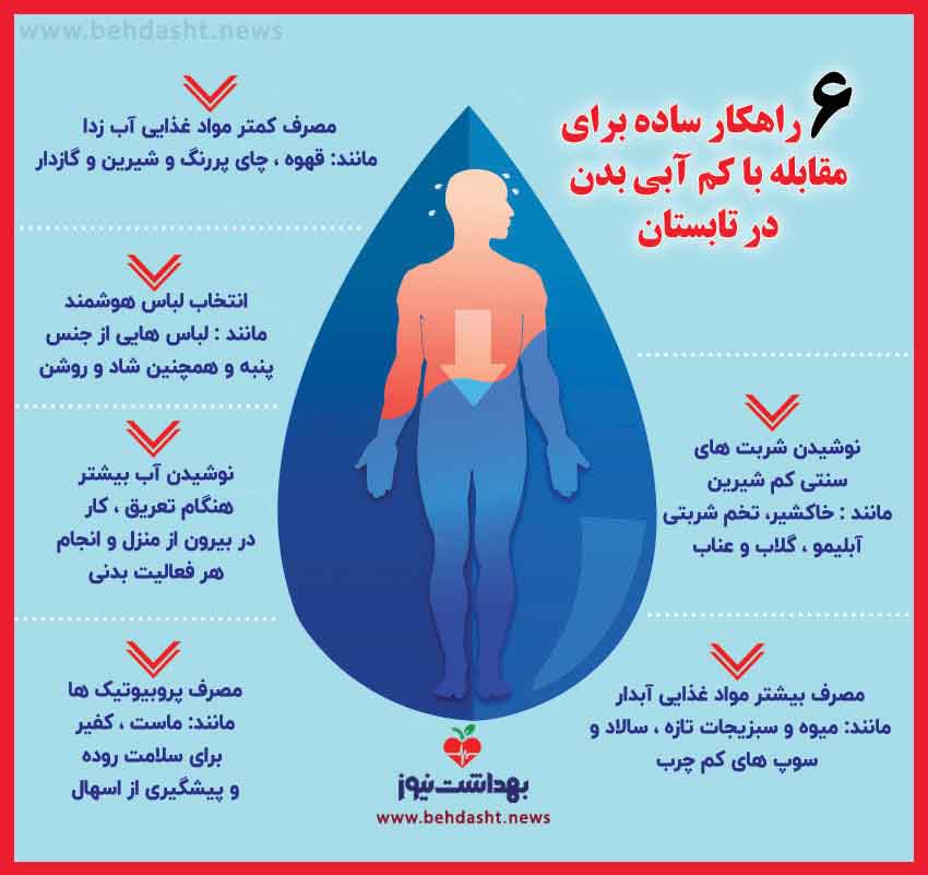 6 راهکار ساده برای مقابله با کم آبی بدن در تابستان